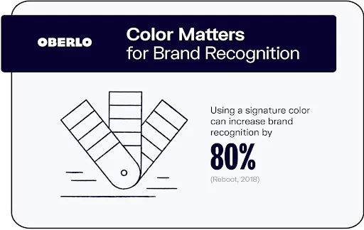 Color matters for brand recognition, using a signature color can increase brand recognition by 80%