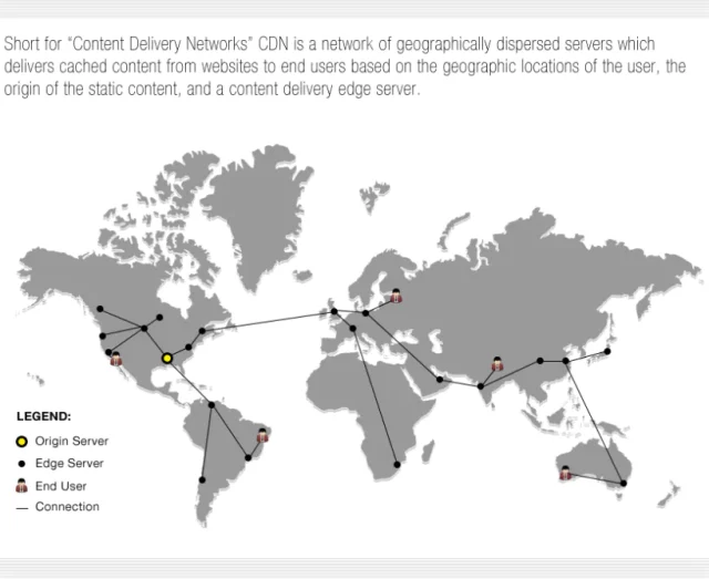 Content delivery networks around the world