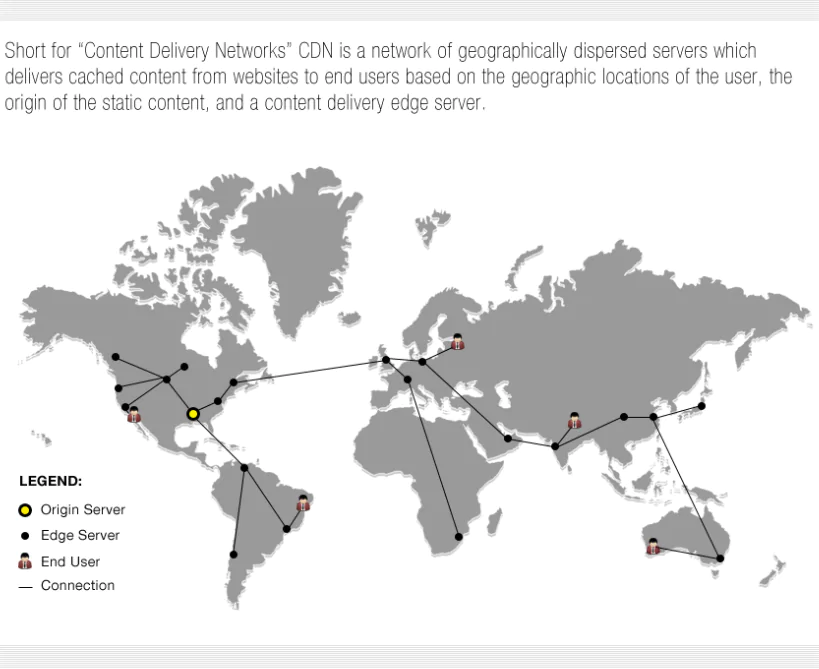 Content delivery networks around the world