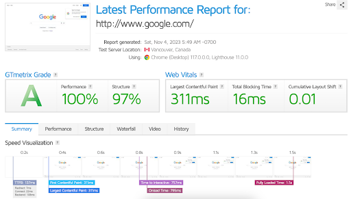 GTmetrix report example