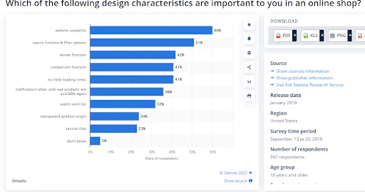 Poll for design characteristics