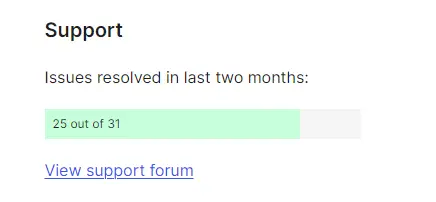 BackWPup resolved 25 out of 31 support issues in the last 2 months