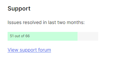 W3 Total Cache 51 out of 56 support issues were resolved over the last two months
