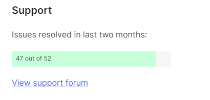 WP Optimize 47 out of 52 support issues resolved in last two months